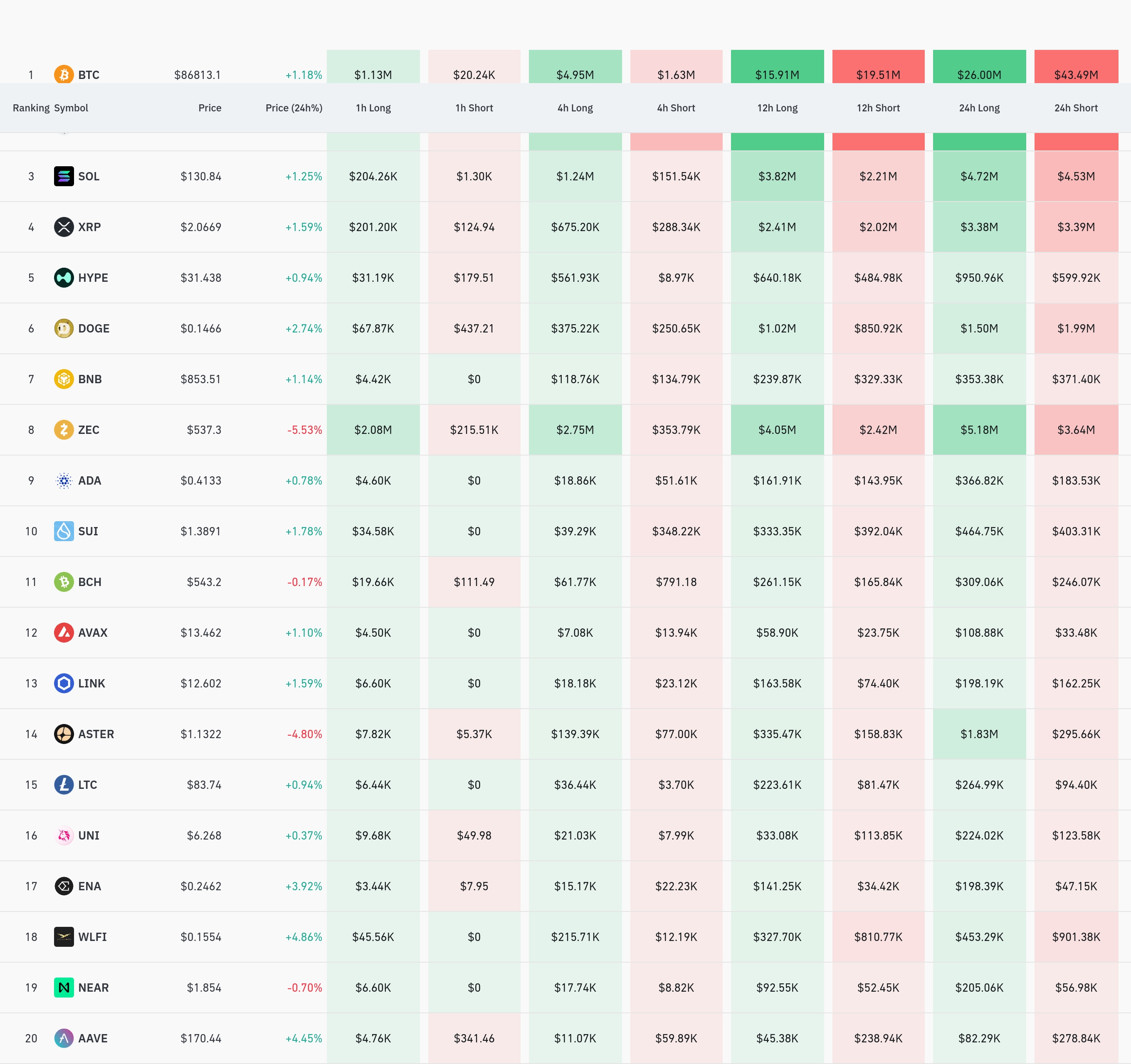 4시간 거래소 별 청산 데이터 / 코인글래스