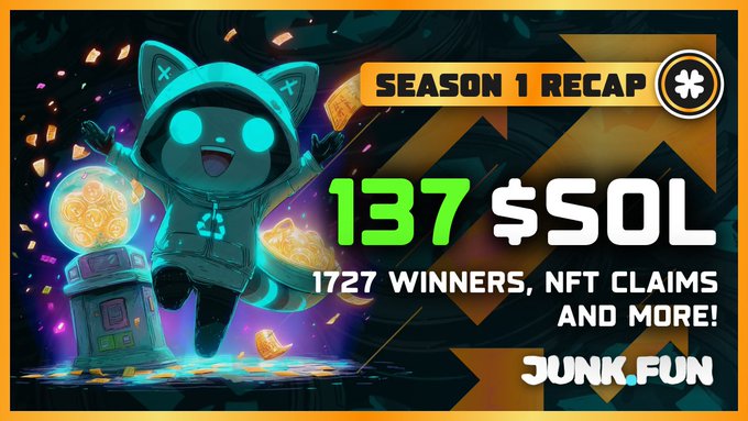  Junk Fun, 시즌1 성료…총 137 SOL 보상 분배·NFT 민팅 및 차기 시즌 예고
