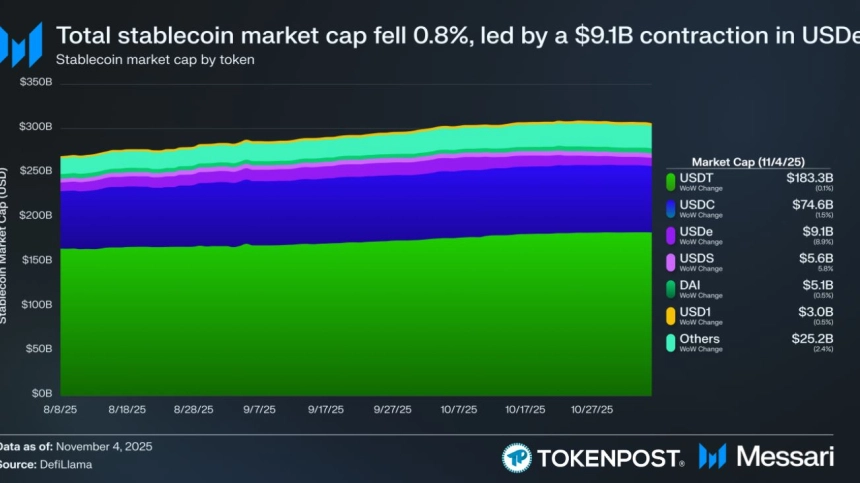 [스테이블코인 포커스] 시티·비자·마스터카드·리볼루트… 글로벌 금융, 스테이블코인으로 ‘결제 주도권’ 재편 나섰다