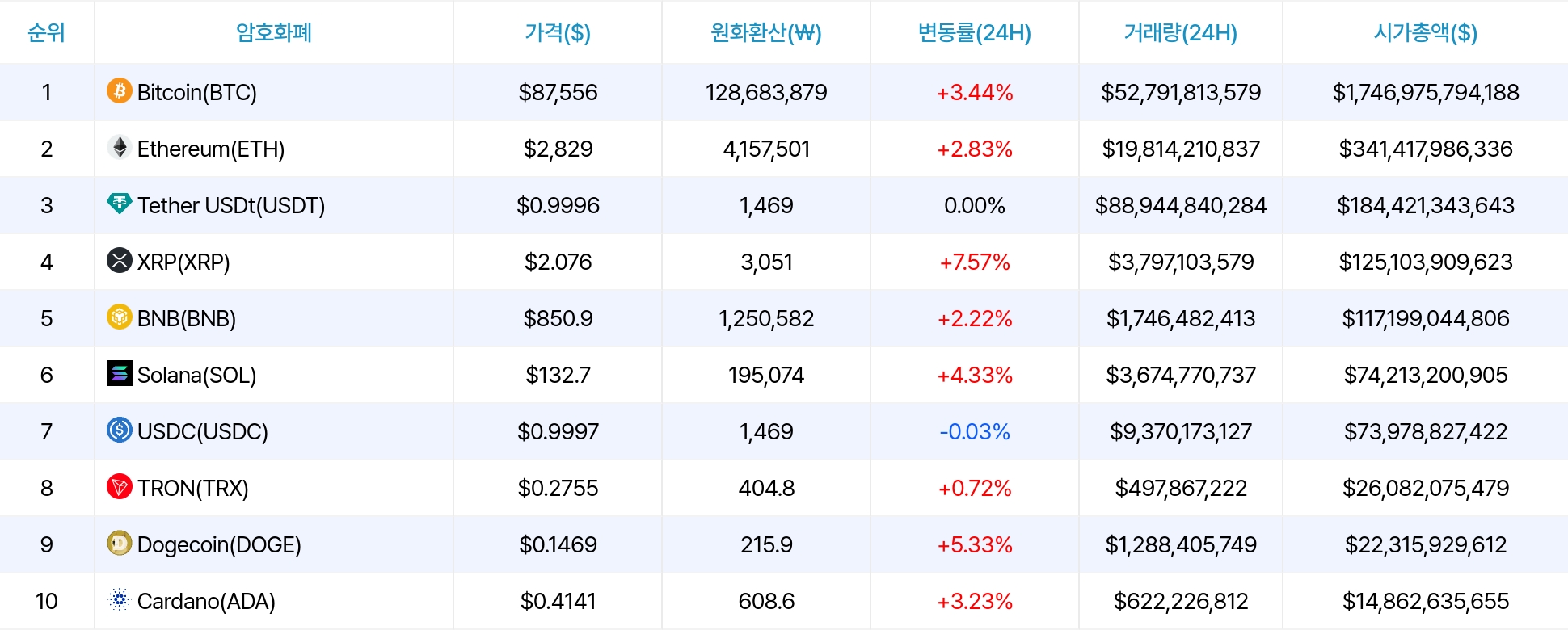 암호화폐 시세 데이터
