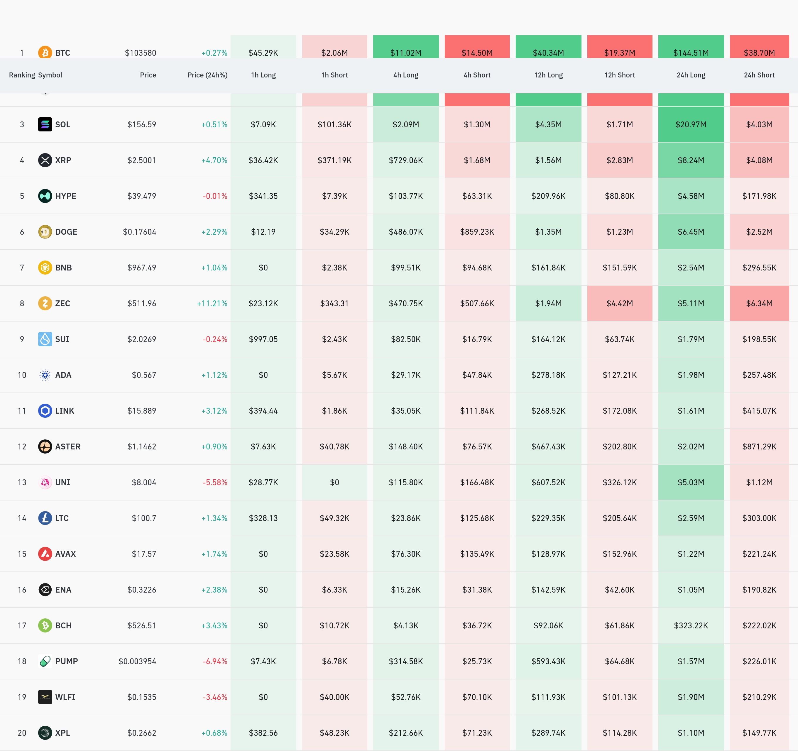 4시간 거래소 별 청산 데이터 / 코인글래스