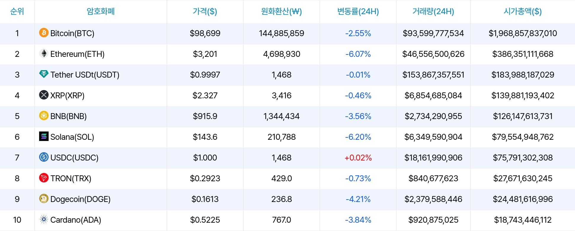 암호화폐 시세 데이터