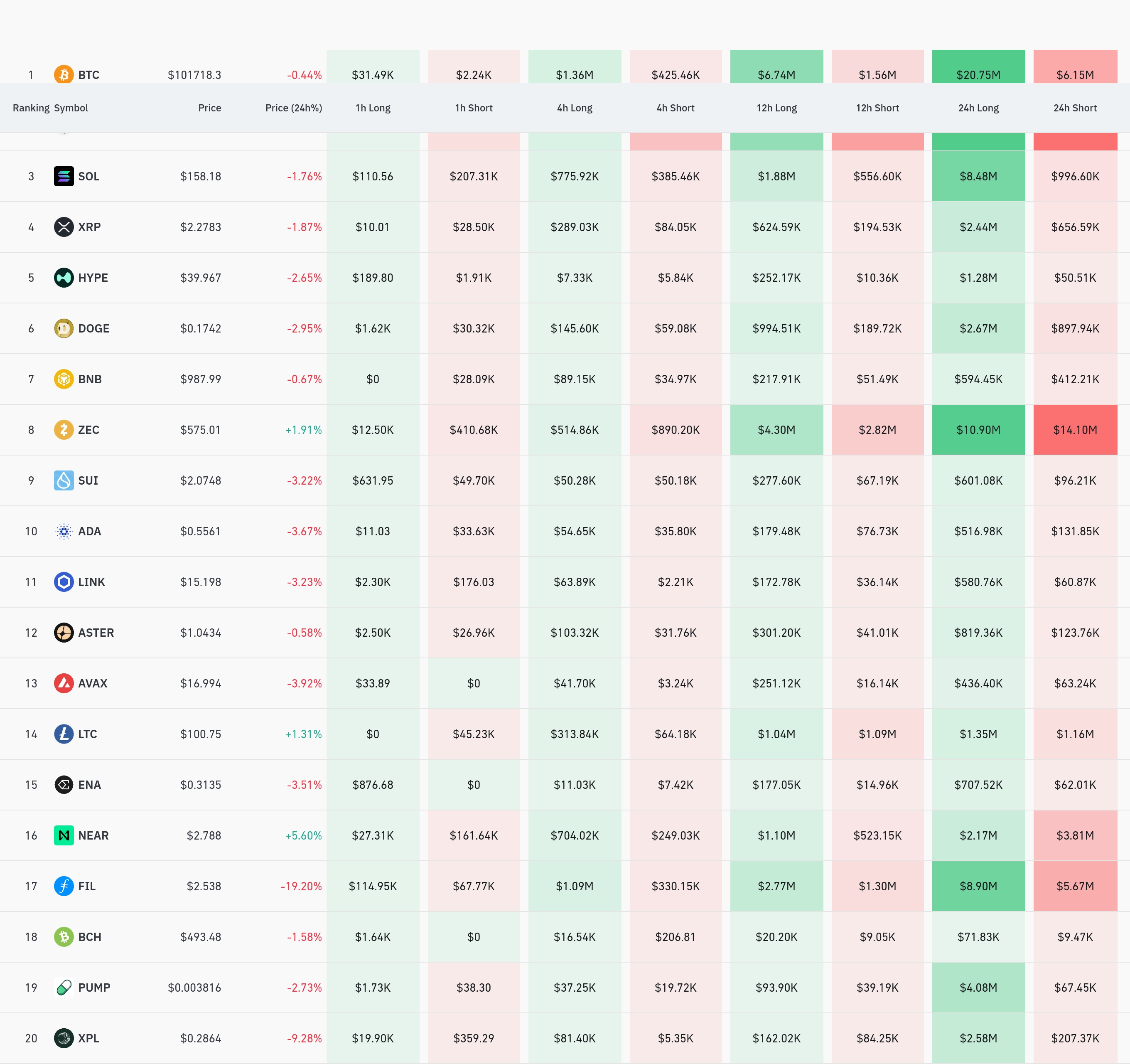 암호화폐 청산 데이터 / 코인글래스