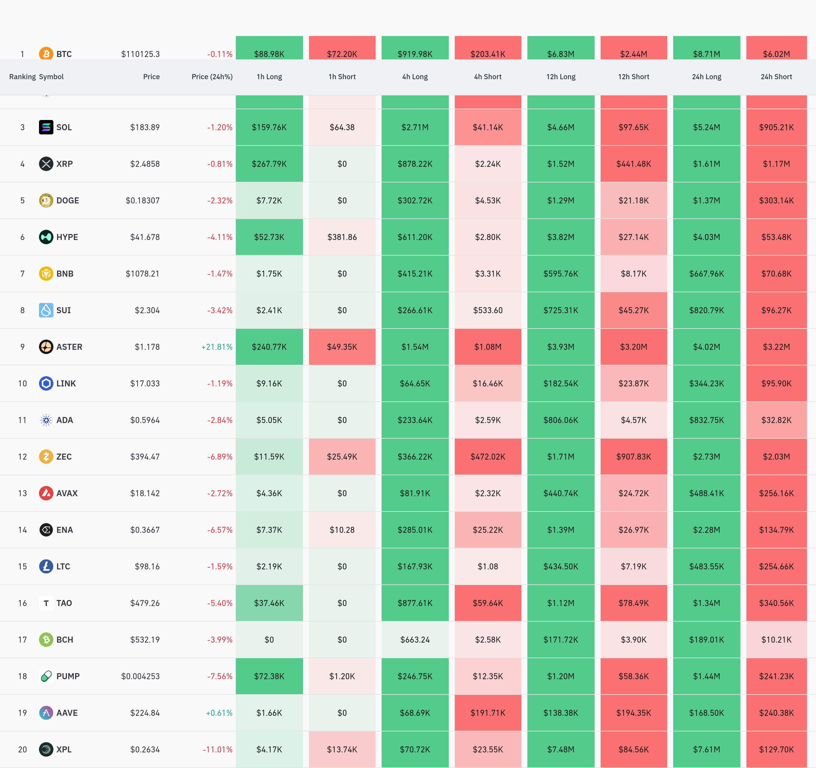 4시간 거래소 별 청산 데이터 / 코인글래스