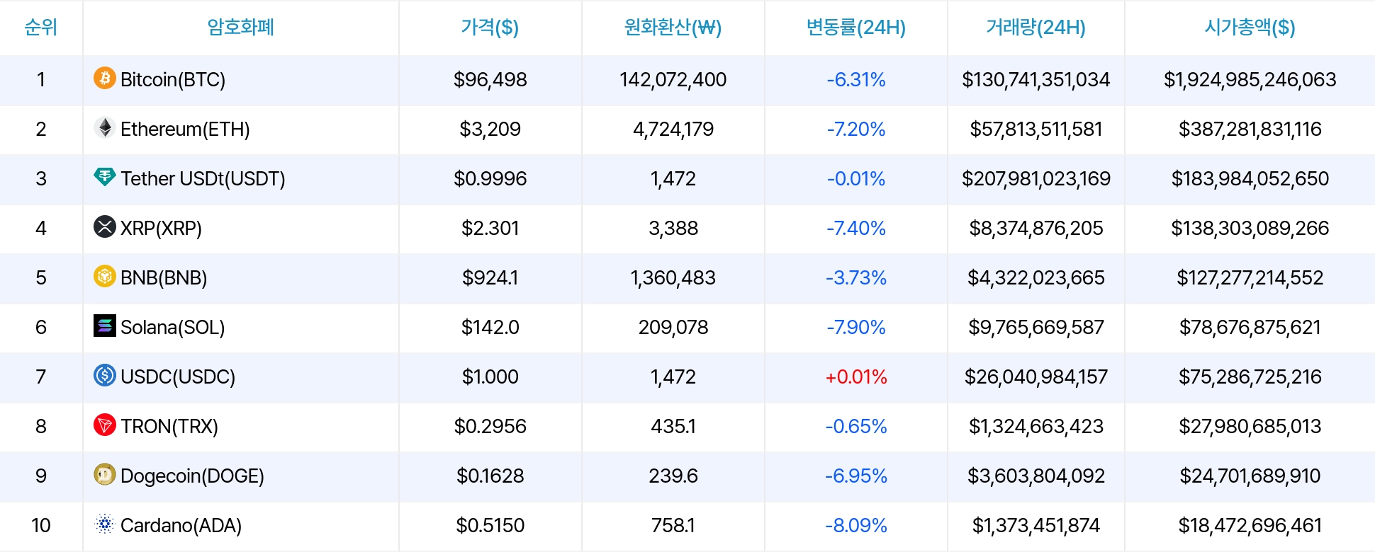 암호화폐 시세 데이터