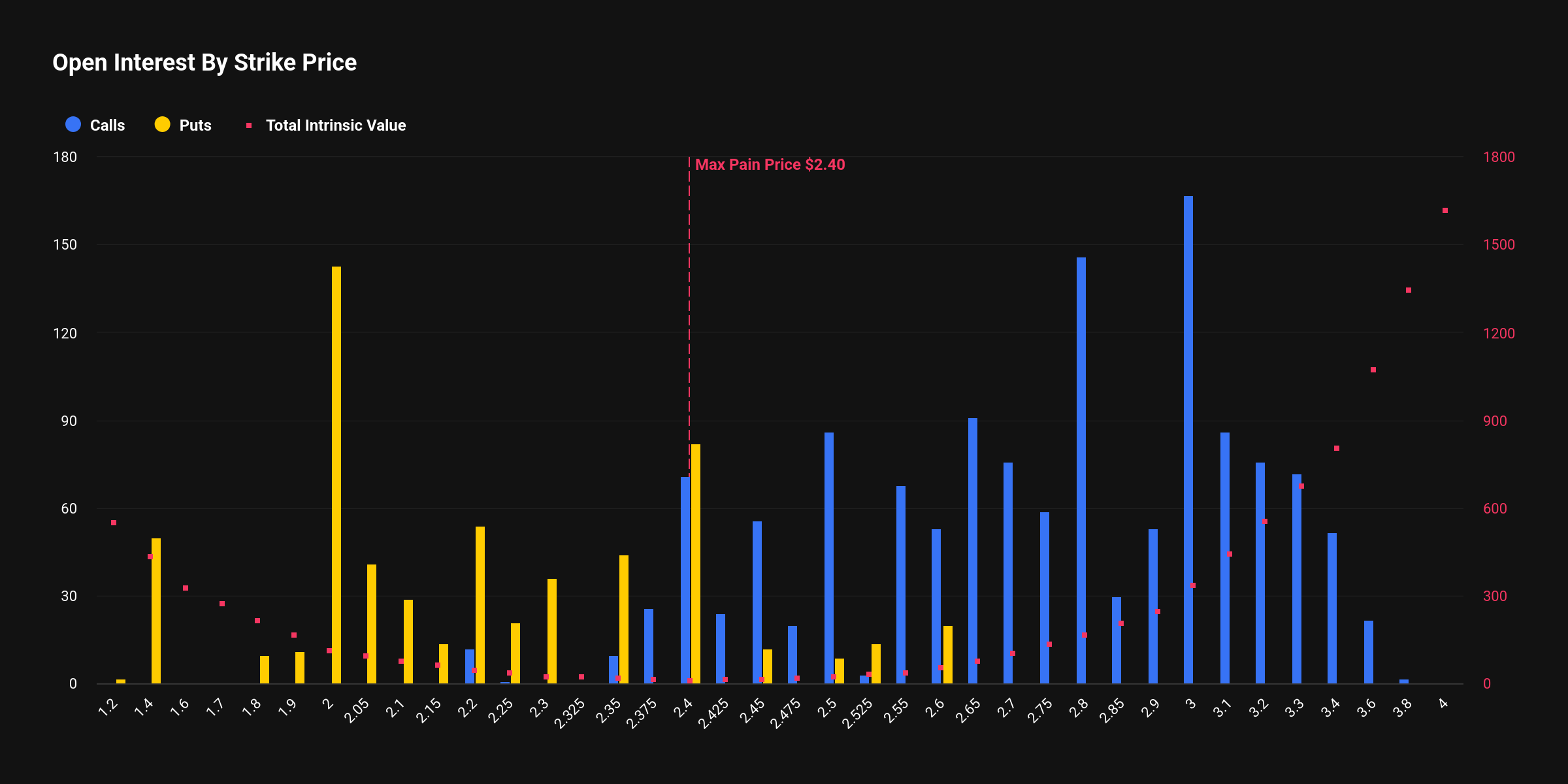 [알트 옵션 동향] 7억6940만 달러 옵션 만기…ETH·XRP는 콜 우위, SOL만 변동성 경계