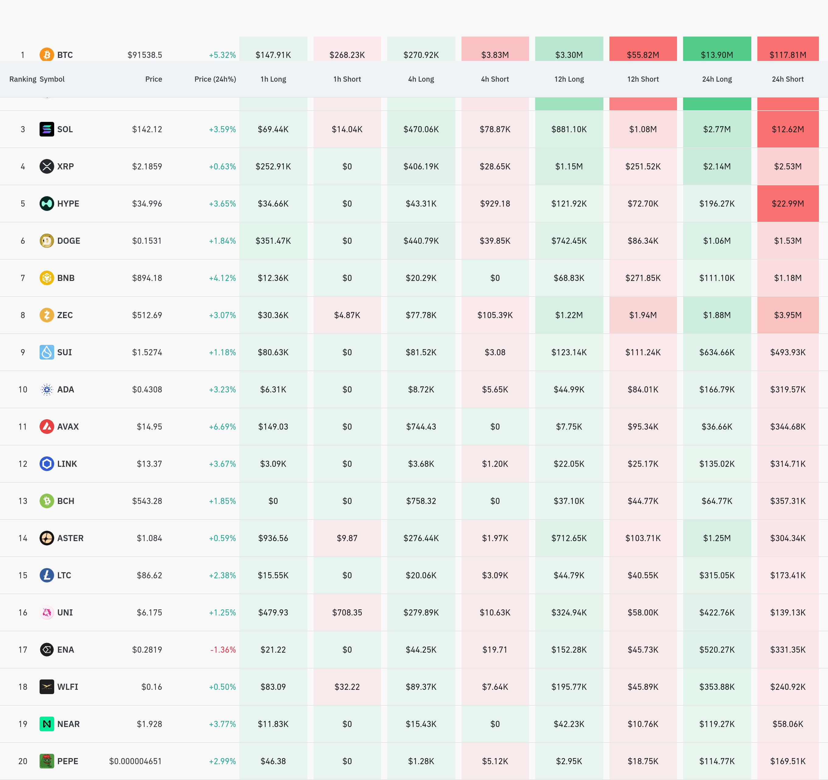 4시간 거래소 별 청산 데이터 / 코인글래스