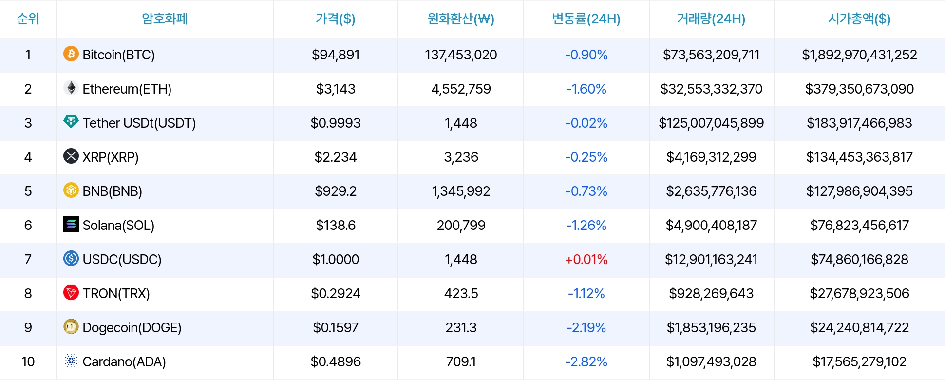 암호화폐 시세 데이터