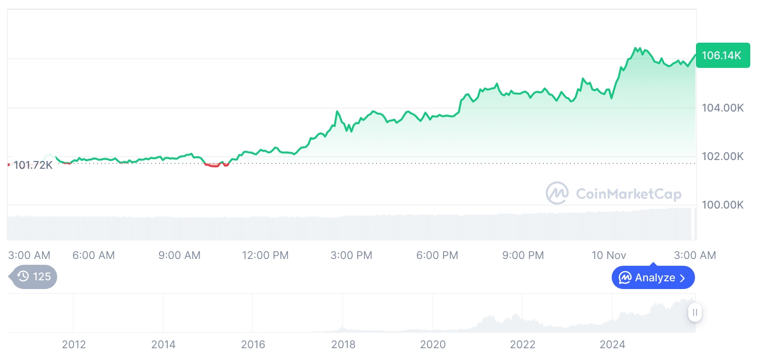  비트코인 시세 그래프 / 코인마켓캡   
