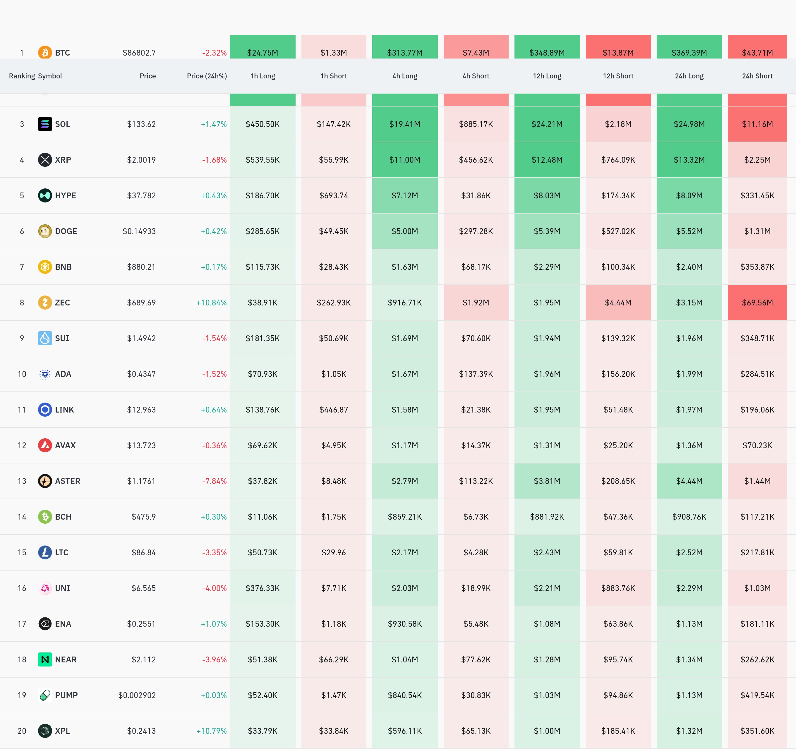 4시간 거래소 별 청산 데이터 / 코인글래스