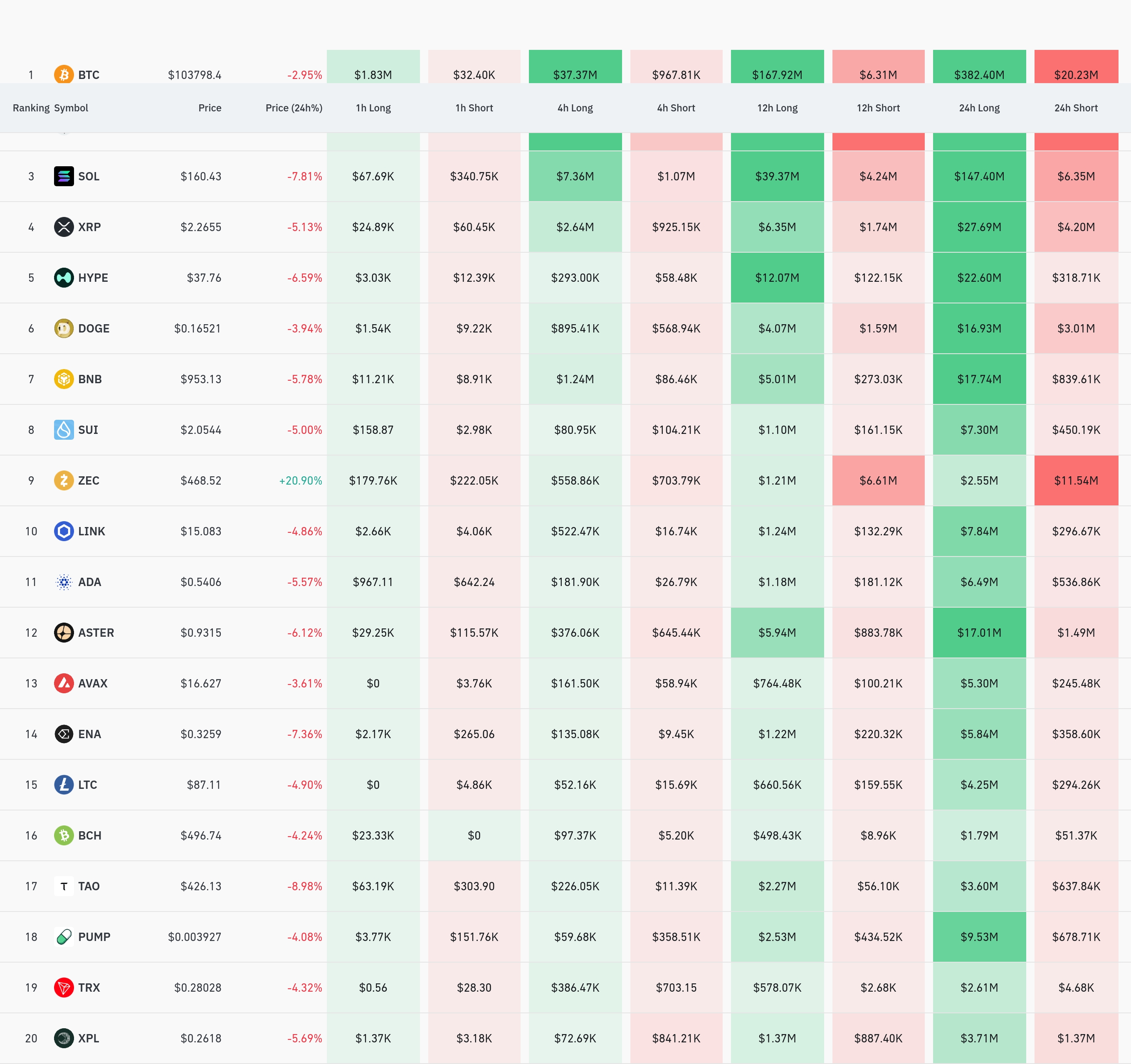 4시간 거래소 별 청산 데이터 / 코인글래스