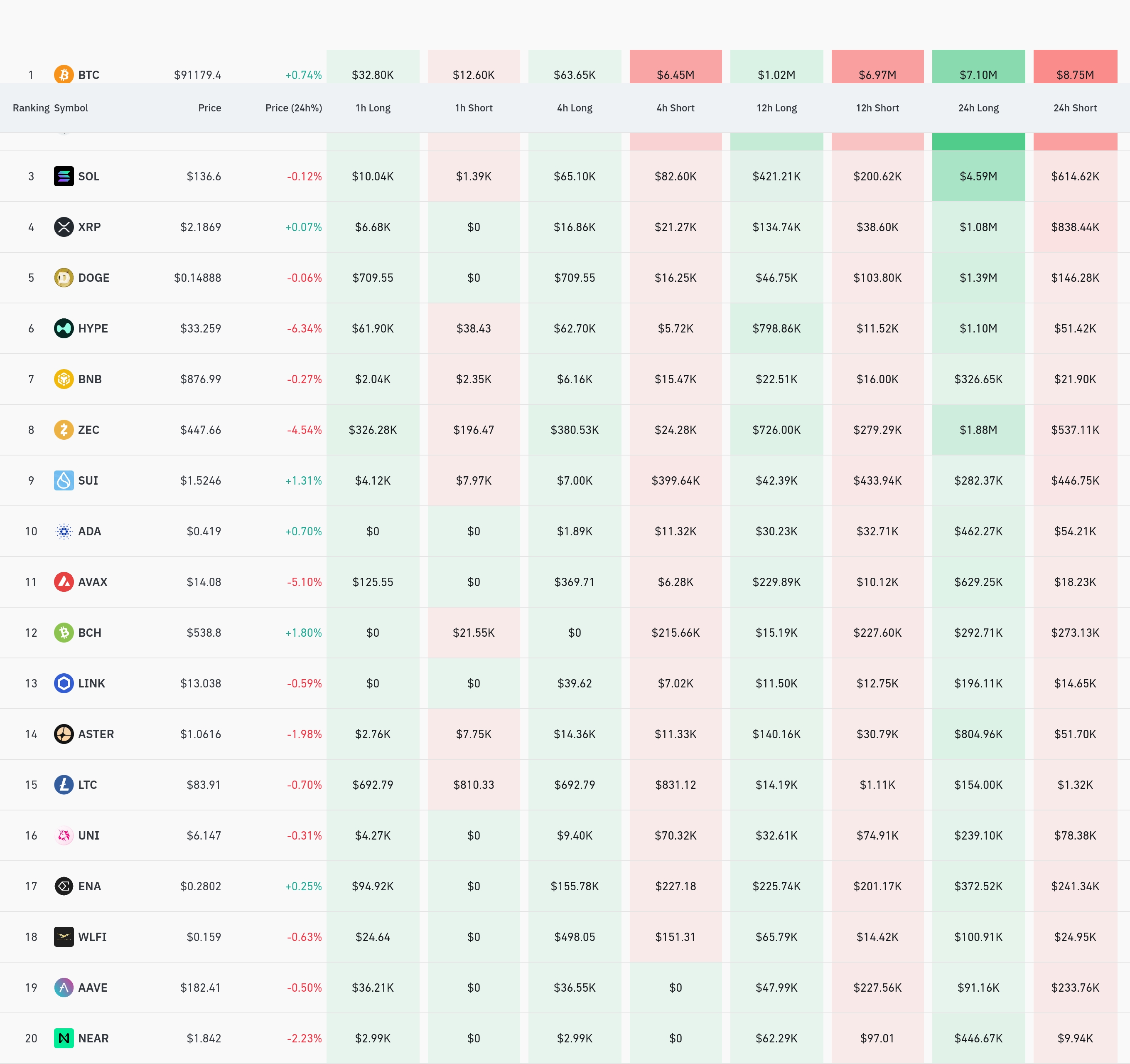 4시간 거래소 별 청산 데이터 / 코인글래스