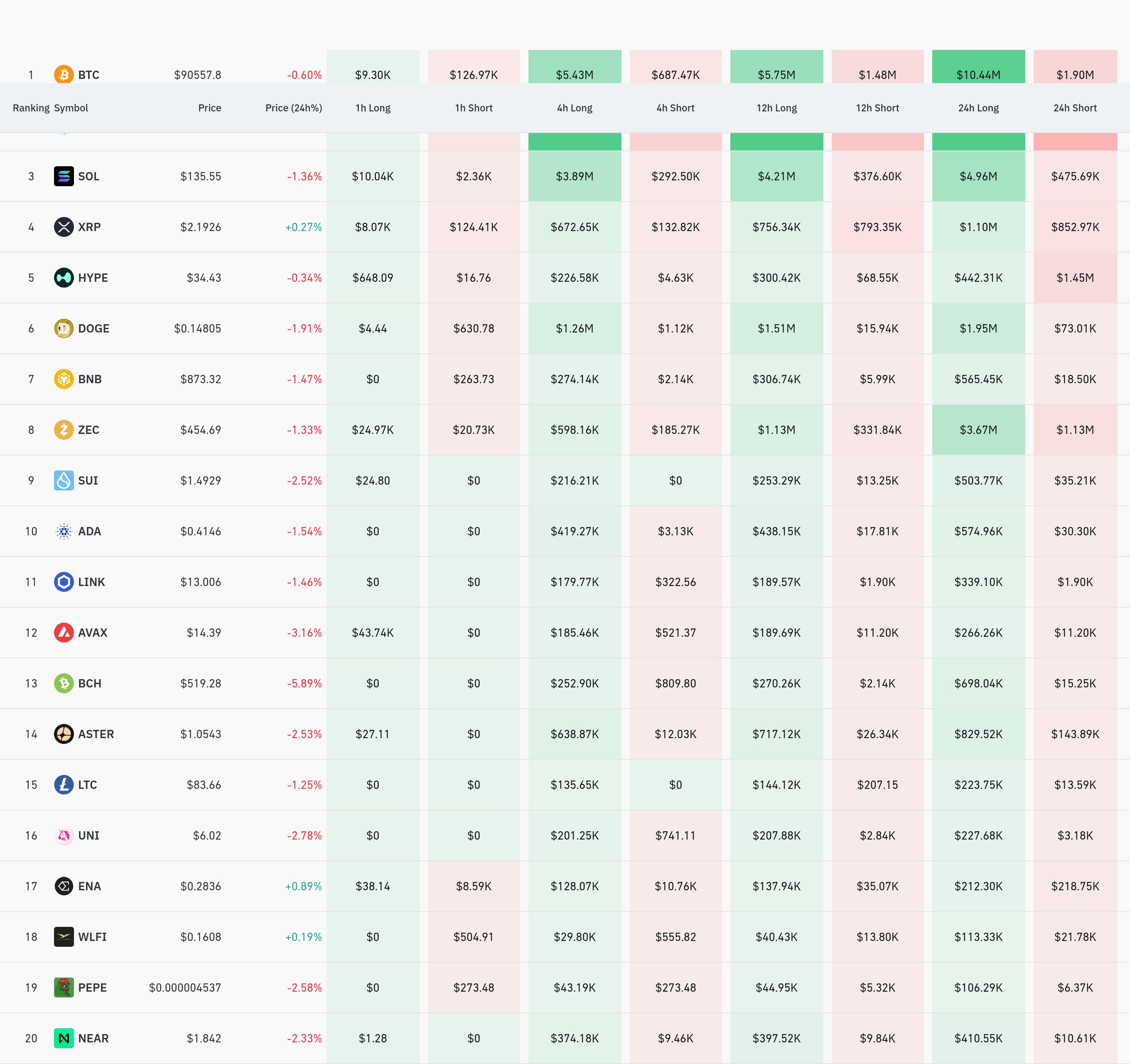 4시간 거래소 별 청산 데이터 / 코인글래스