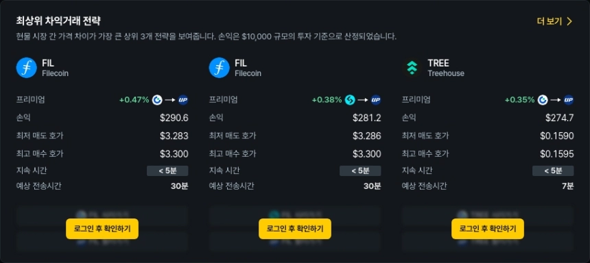 [김프 리포트] 차익거래 최고 수익 포트폴리오 공개…FIL·TREE·AIA 강세