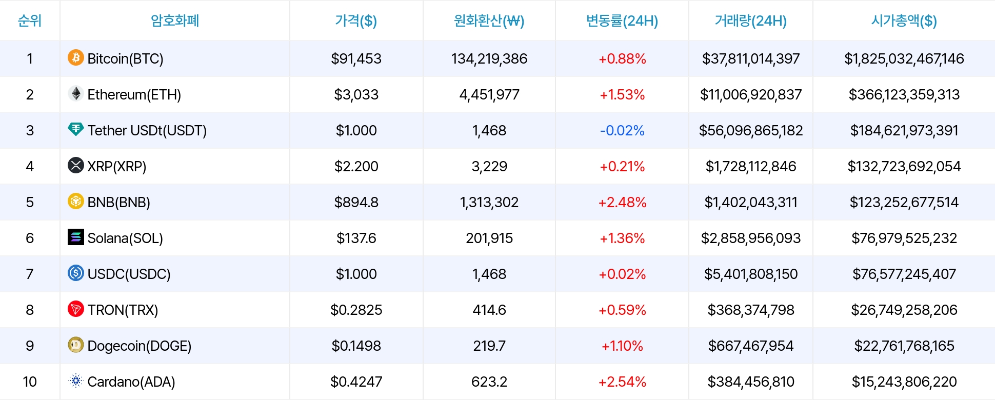 암호화폐 시세 데이터