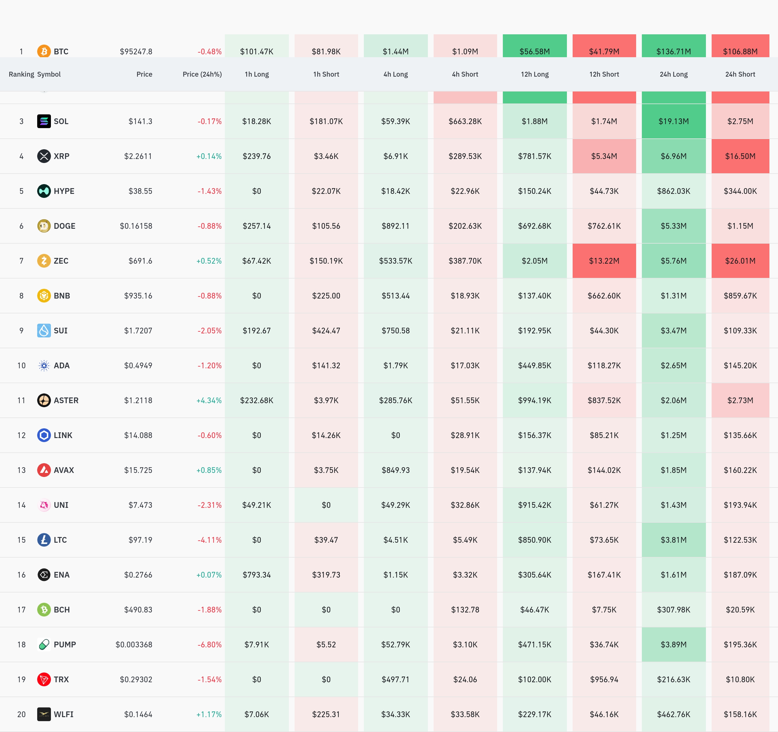 4시간 거래소 별 청산 데이터 / 코인글래스