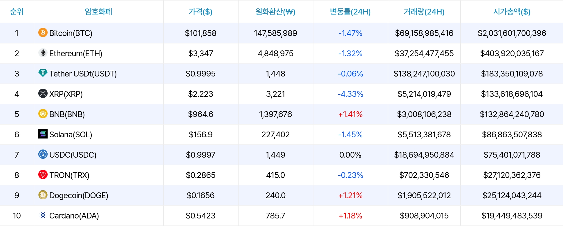 암호화폐 시세 데이터