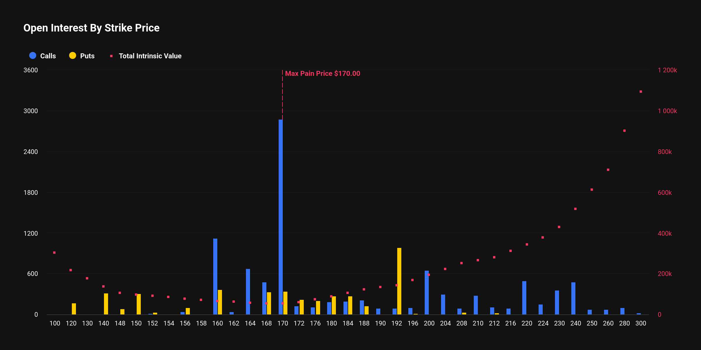 [알트 옵션 동향] 7억 달러 규모 만기 도래...이더·XRP '헤징 강화', 솔라나는 '안정 베팅'에 거래 집중