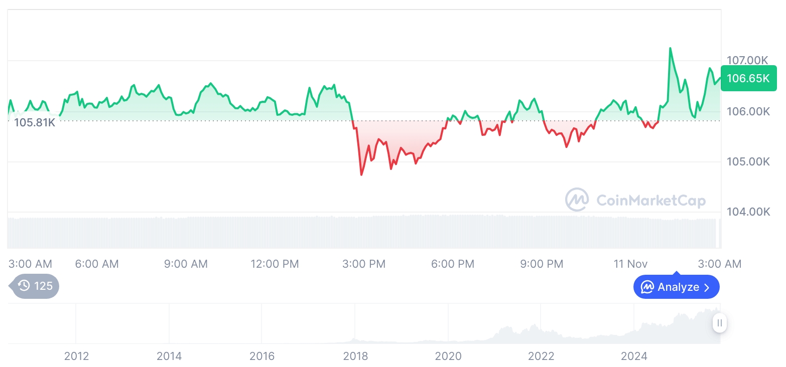  비트코인 시세 그래프 / 코인마켓캡   
