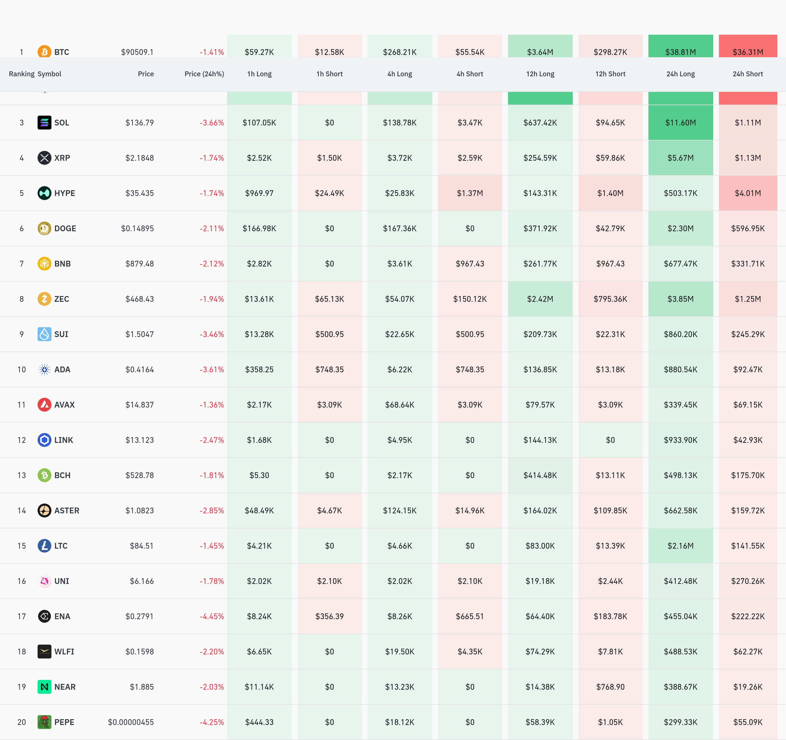 4시간 거래소 별 청산 데이터 / 코인글래스