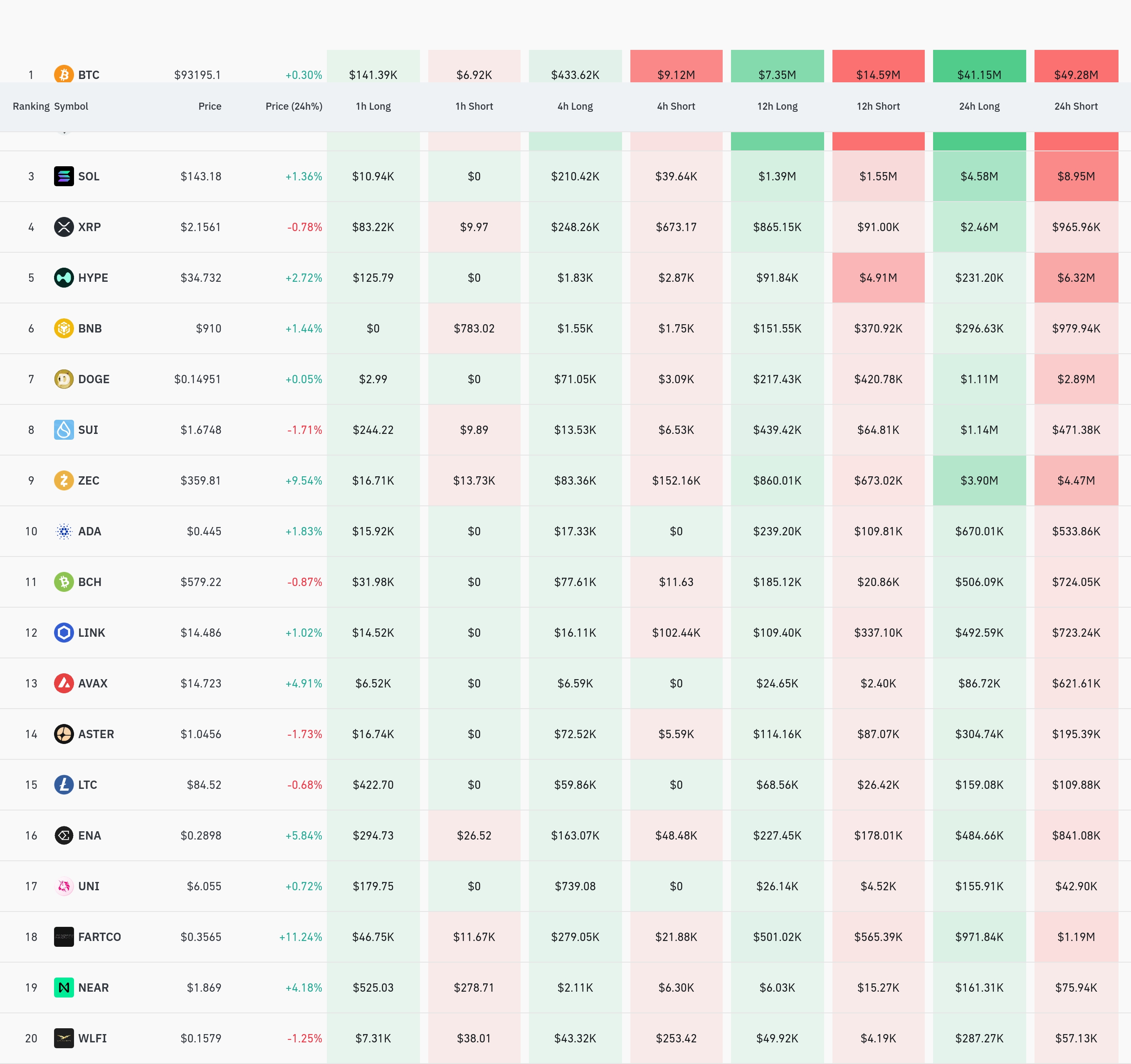 4시간 거래소 별 청산 데이터 / 코인글래스