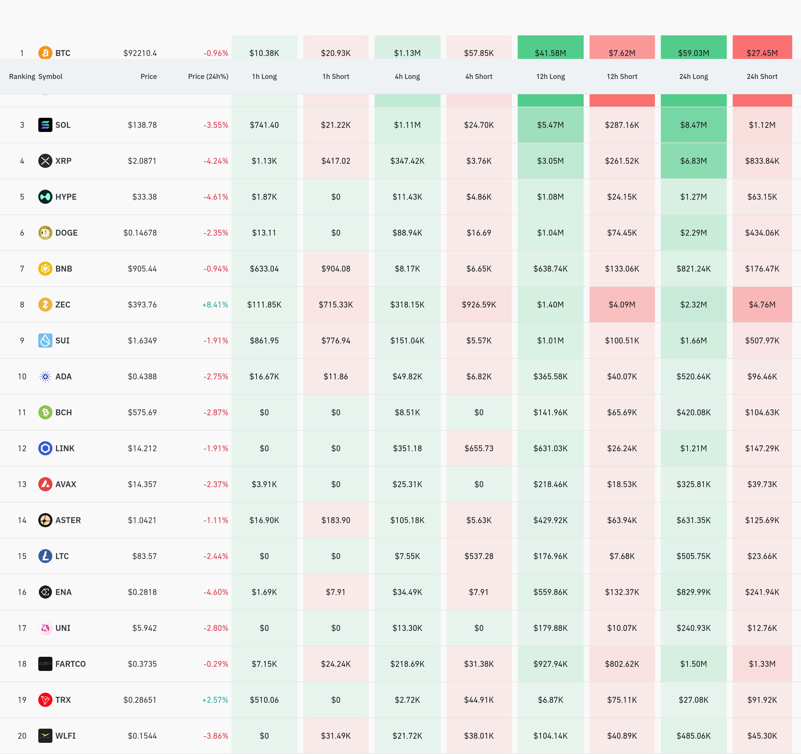 4시간 거래소 별 청산 데이터 / 코인글래스