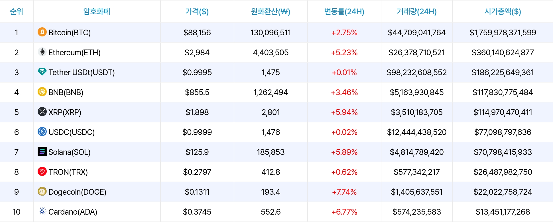 암호화폐 시세 데이터