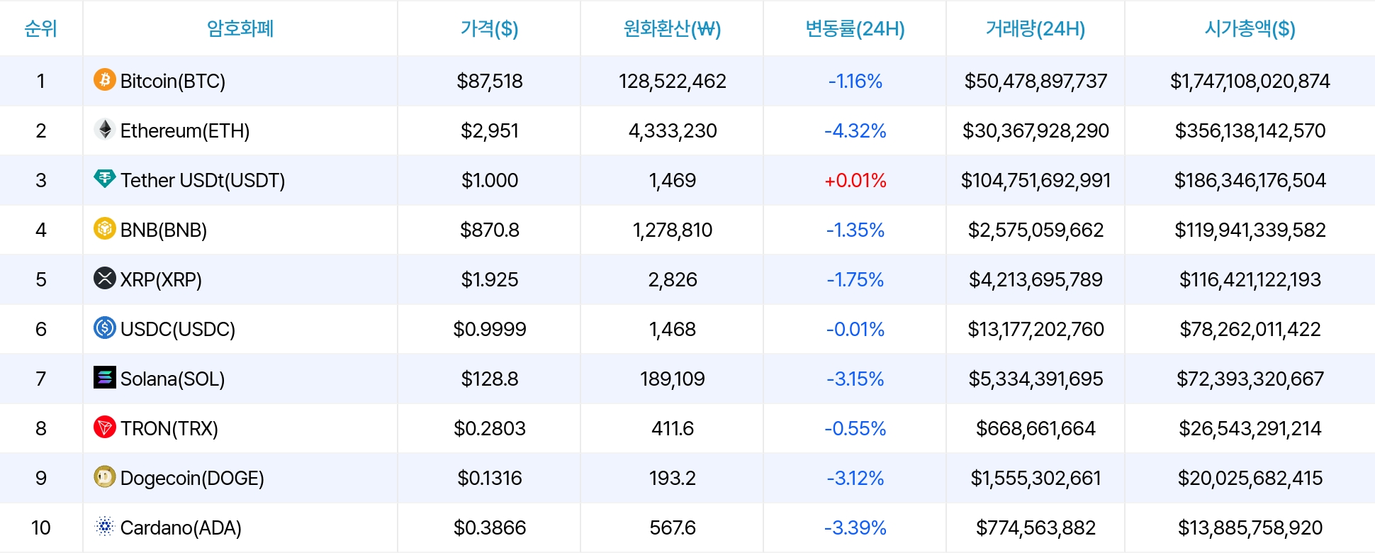 암호화폐 시세 데이터