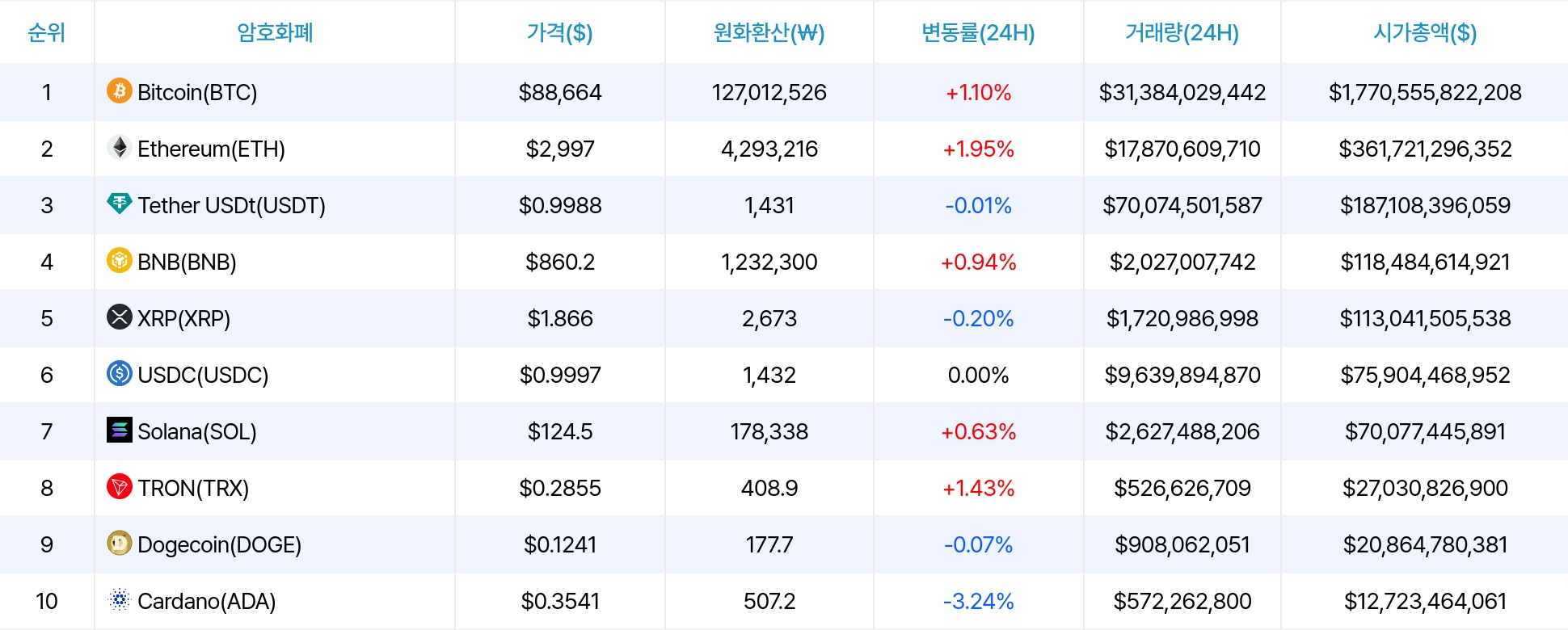 암호화폐 시세 데이터