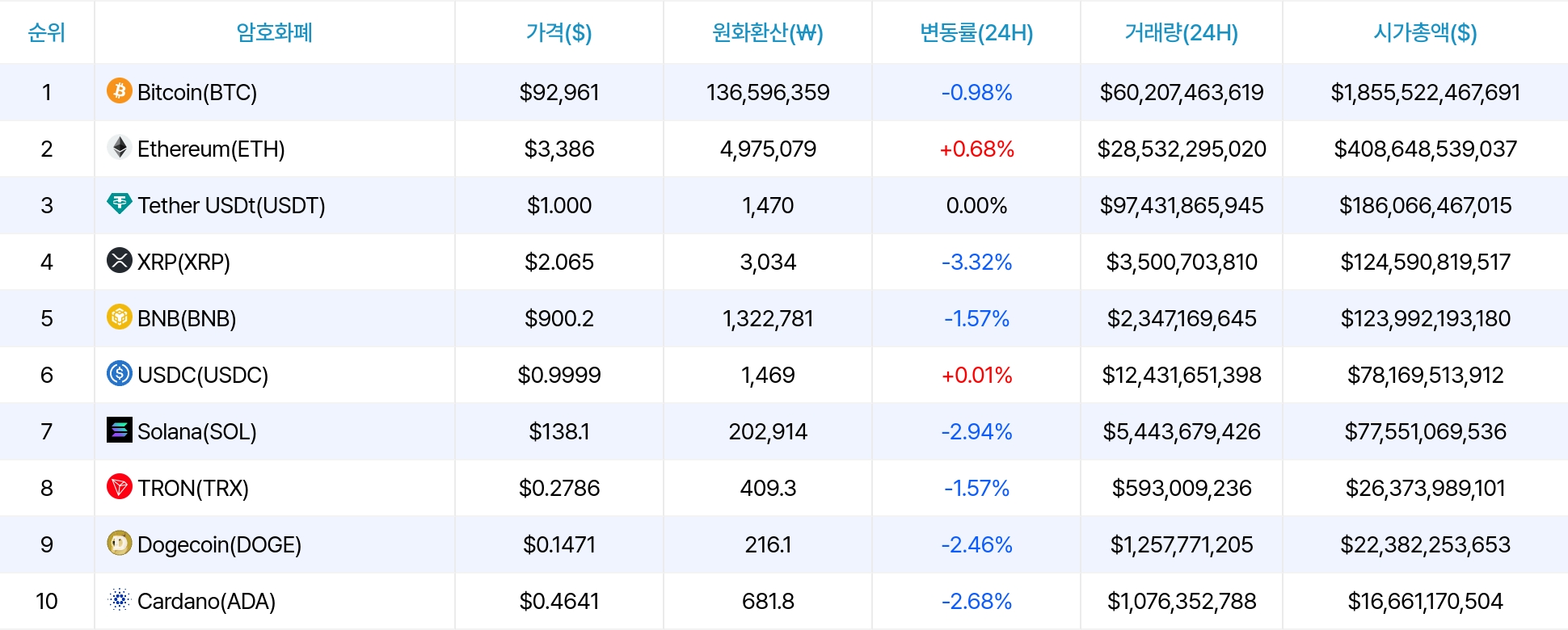 암호화폐 시세 데이터