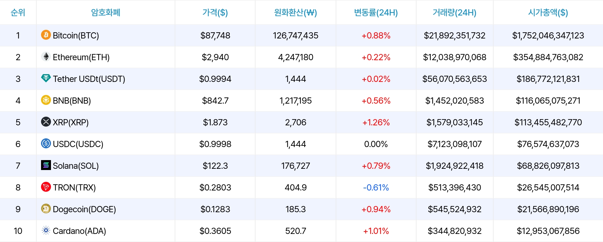 암호화폐 시세 데이터
