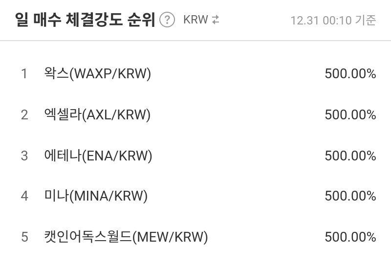 일 매수 체결강도 순위