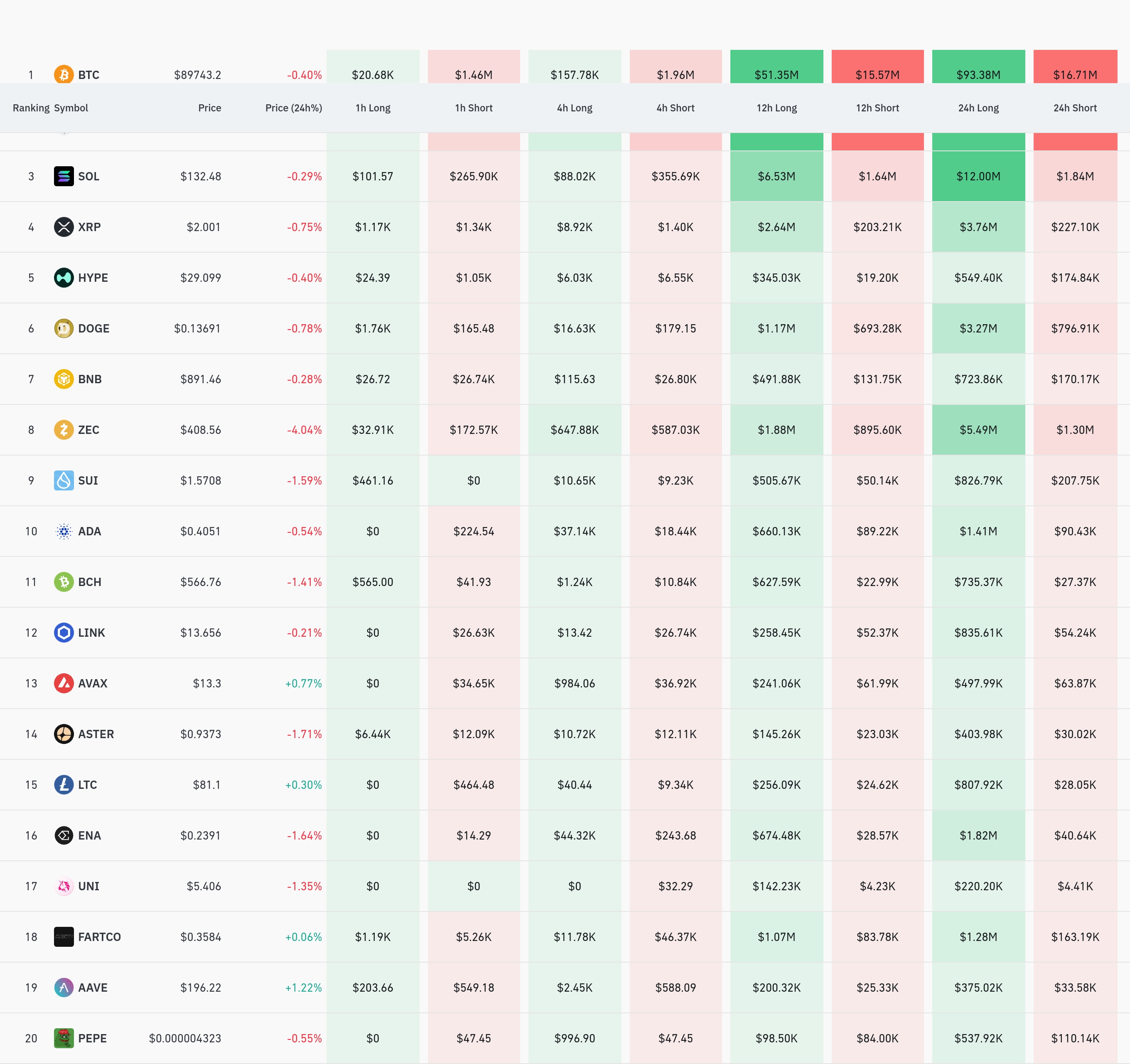 4시간 거래소 별 청산 데이터 / 코인글래스
