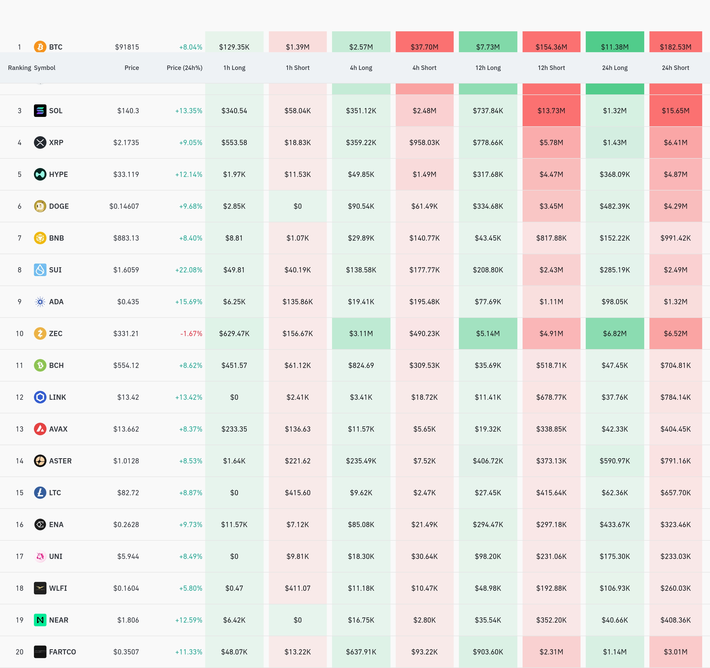 4시간 거래소 별 청산 데이터 / 코인글래스