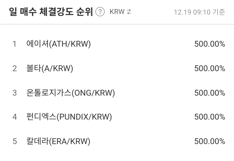 일 매수 체결강도 순위