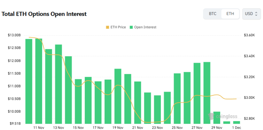  [이더 옵션 데일리] 미결제약정 보합, 최다 거래 연말 만기 6000달러 콜옵션