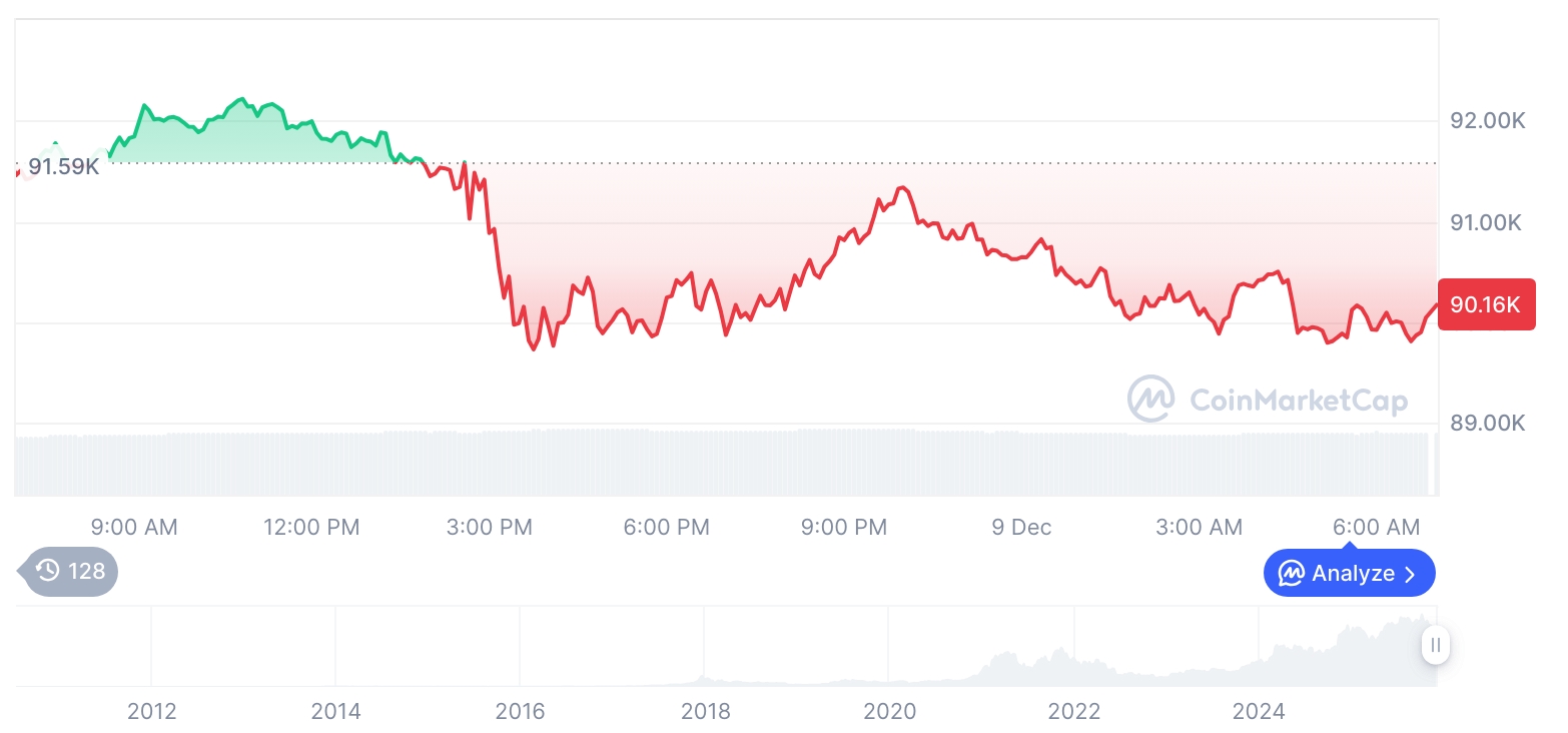  비트코인 시세 그래프 / 코인마켓캡   