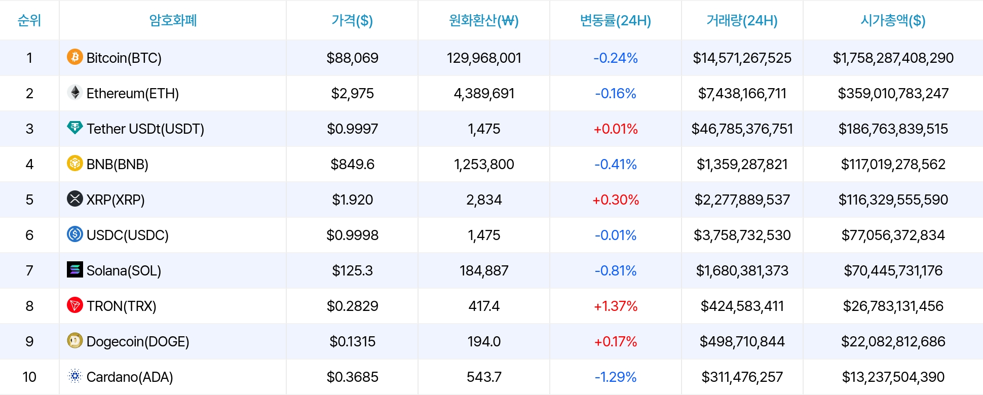 암호화폐 시세 데이터
