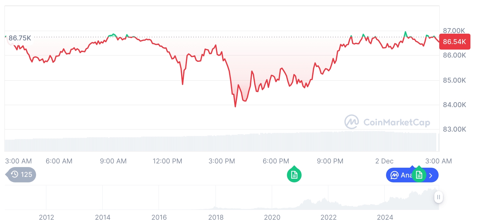  비트코인 시세 그래프 / 코인마켓캡   