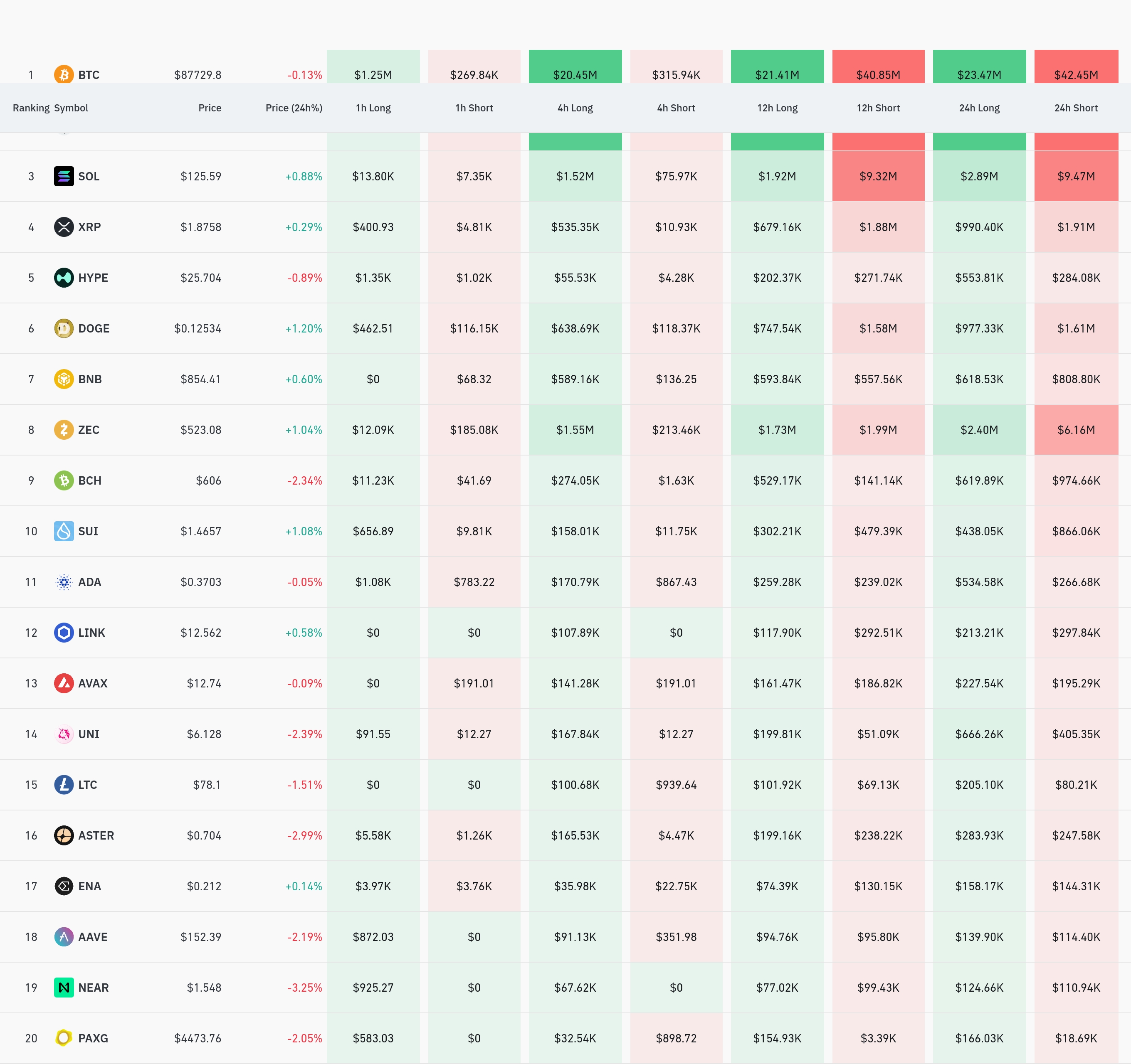 4시간 거래소 별 청산 데이터 / 코인글래스