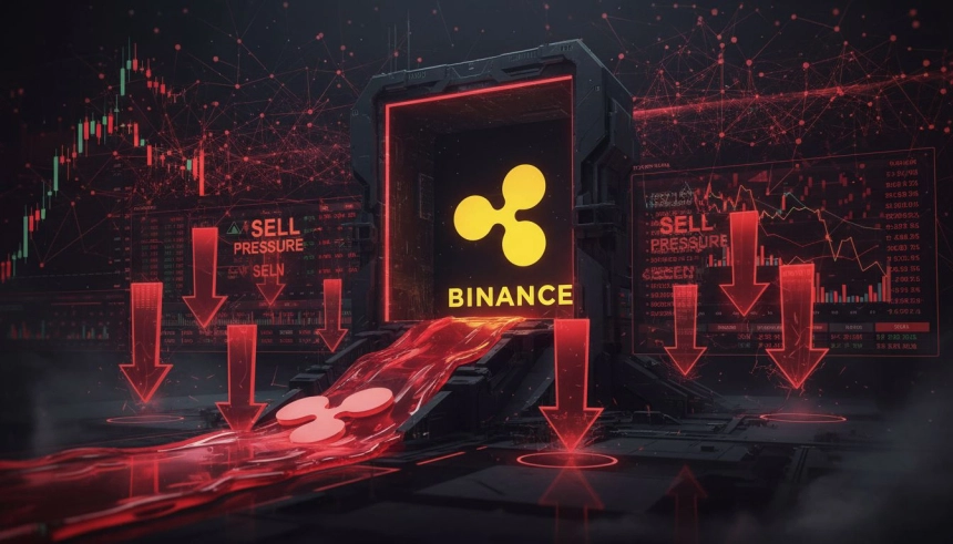 XRP, 거래소 유입량 하루 1억 개 돌파…‘저점 매수’보다 ‘매도세’ 뚜렷