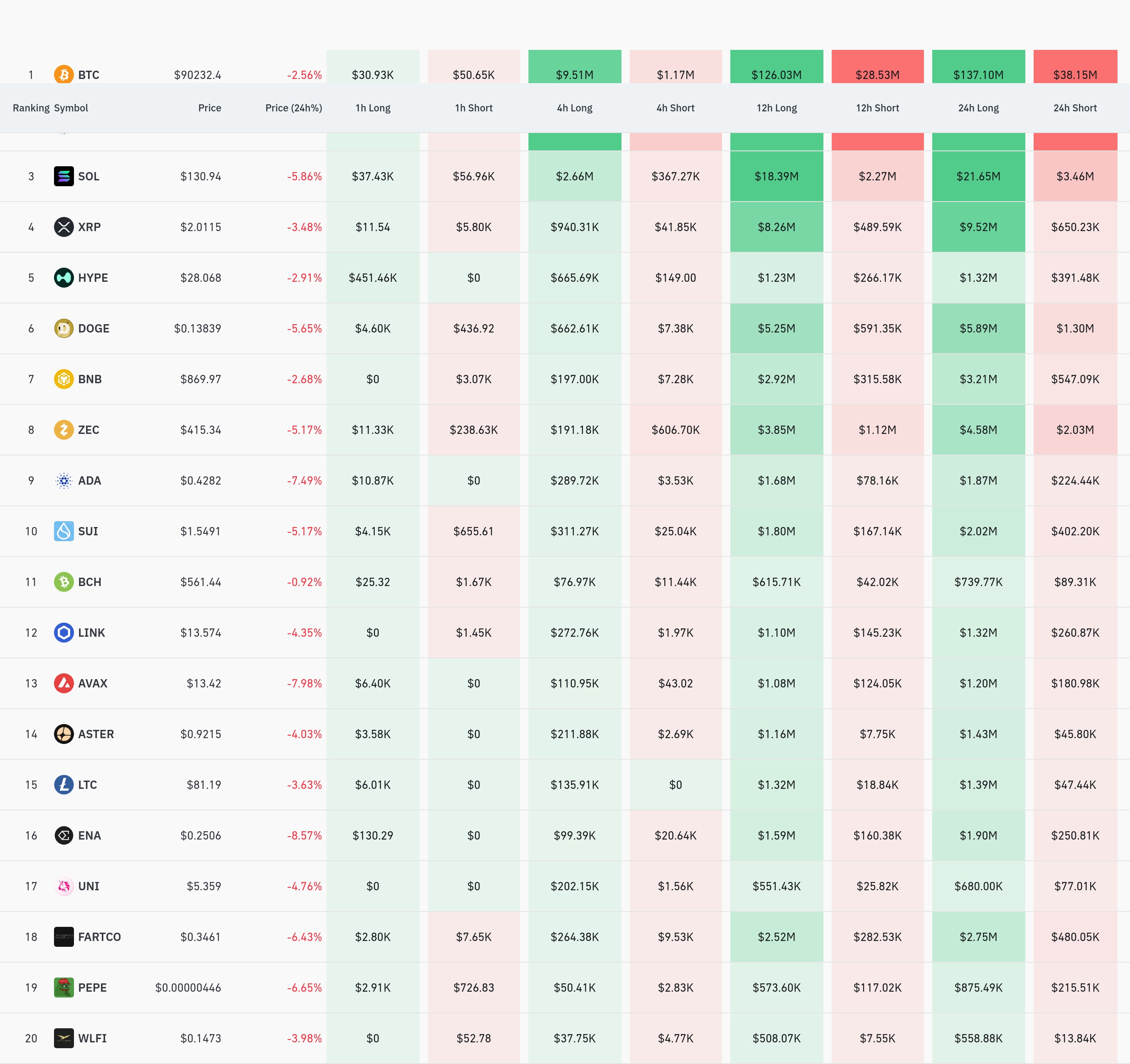 4시간 거래소 별 청산 데이터 / 코인글래스