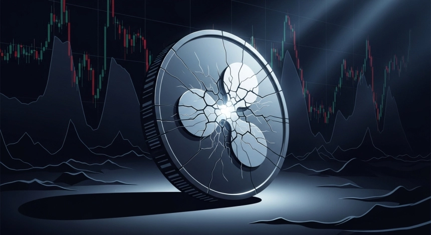 XRP, 2달러 붕괴…기술적 약세 신호에 ‘이중 천정’ 경고 나왔다