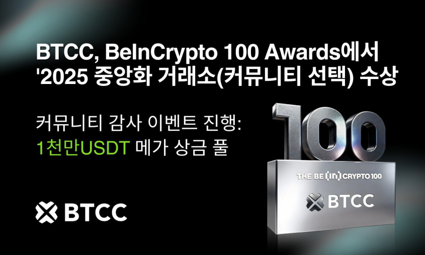  BTCC거래소, BeInCrypto 100 Awards 2025에서 ‘베스트 중앙화 거래소(커뮤니티 선택)’ 수상