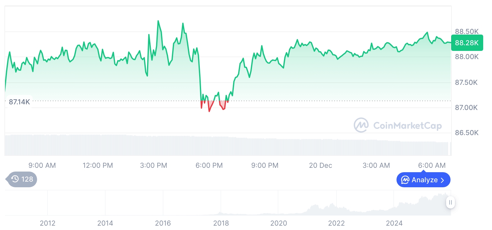  비트코인 시세 그래프 / 코인마켓캡   