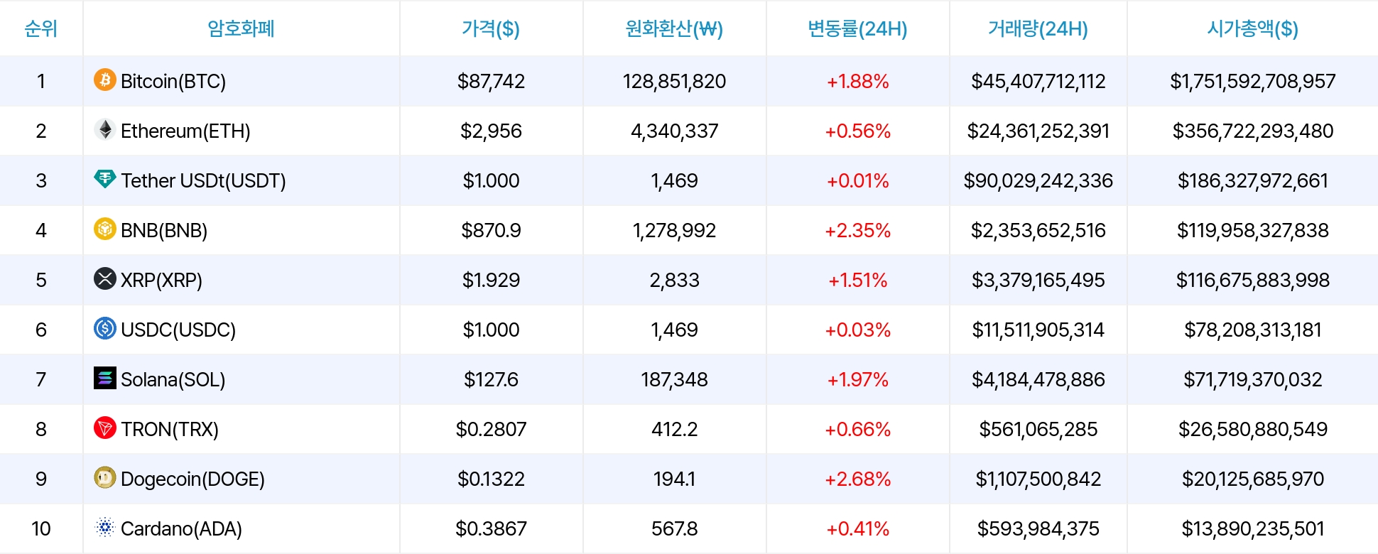 암호화폐 시세 데이터