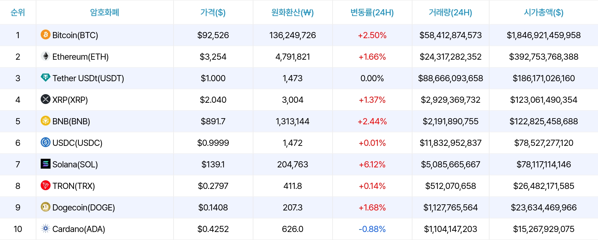 암호화폐 시세 데이터