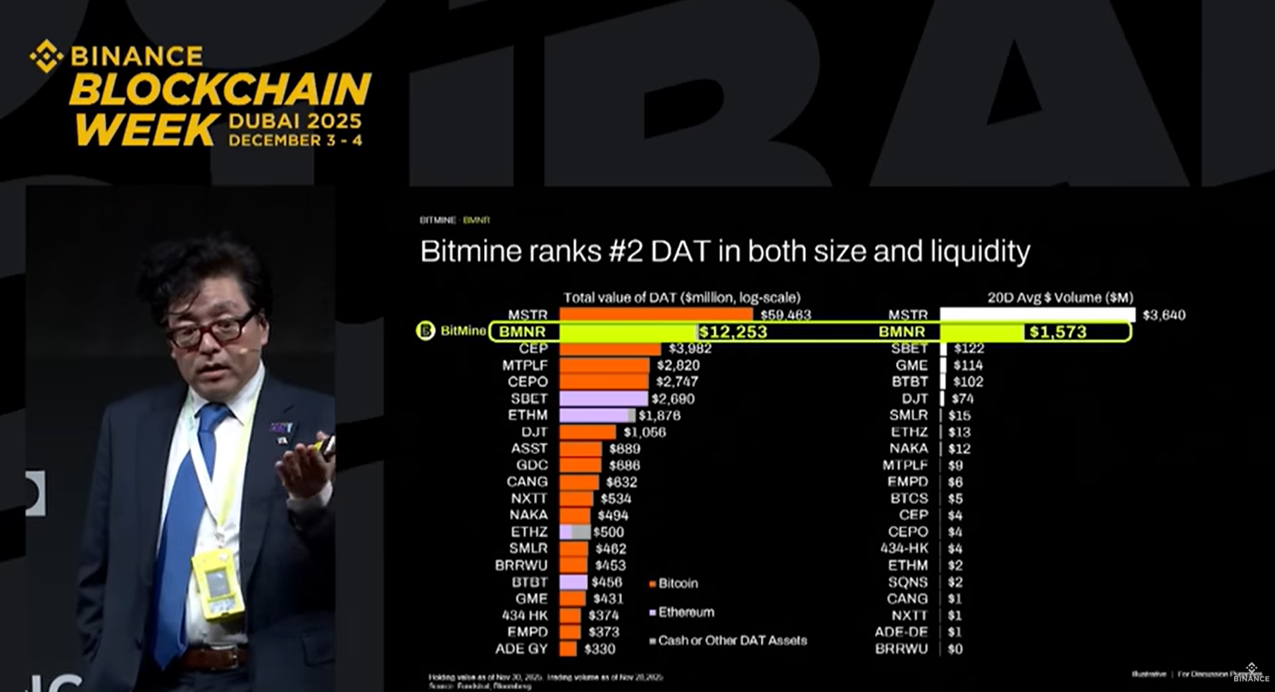 [분석] 월가를 집어삼킨 '디지털 자산 트레저리': 마이크로스트래티지와 비트마인의 엇갈린 전략과 유동성 혁명