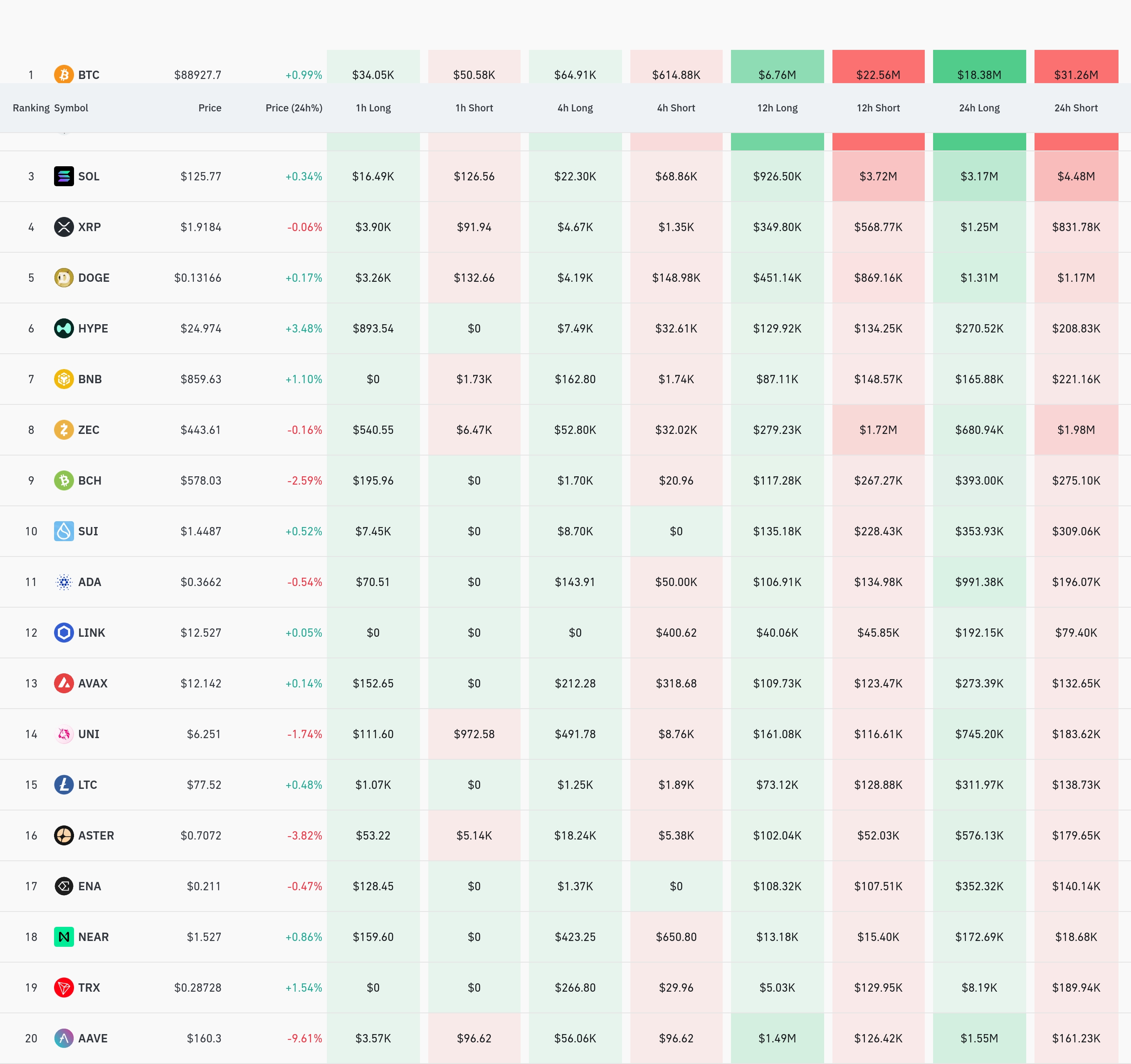 4시간 거래소 별 청산 데이터 / 코인글래스