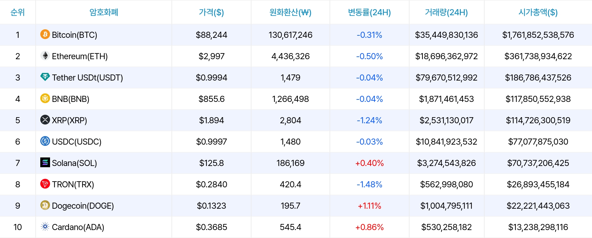암호화폐 시세 데이터